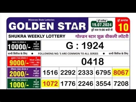 golden king shukra weekly lottery result today|Mizoram State Lottery Result.